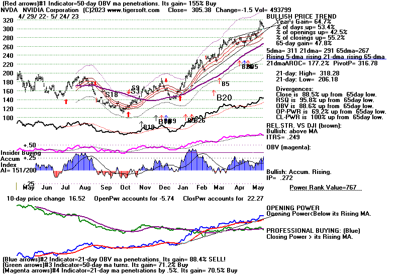 NVDA.GIF (21666 bytes)