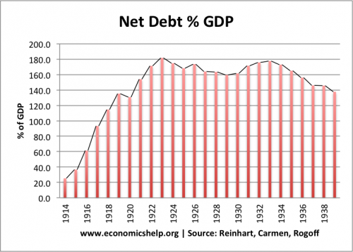 1920-uk-debt-percent-500x358.png (115380 bytes)