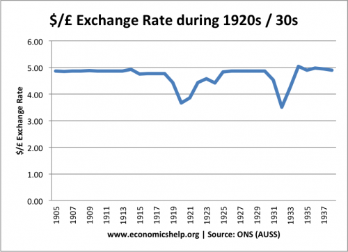 -exchange-rate05-38-500x362.png (101114 bytes)