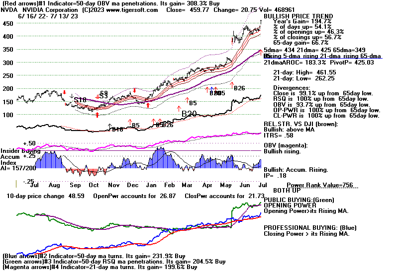 NVDA.GIF (20979 bytes)