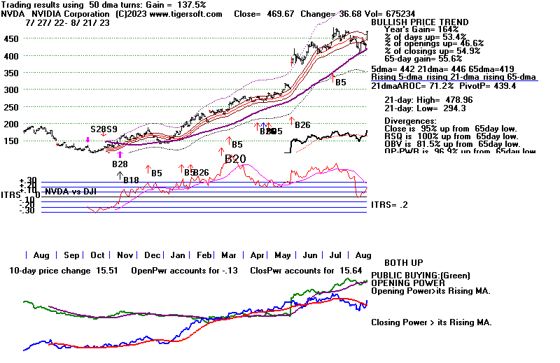 NVDA.GIF (15343 bytes)